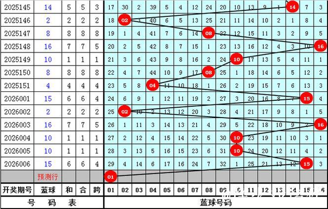 007期南华天双色球预测奖号:小复式推荐 007期南华天双色球预测奖号:小复式推荐