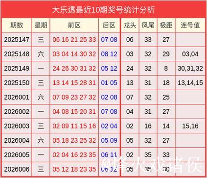 007期吕俊良大乐透预测奖号：奇偶比分析